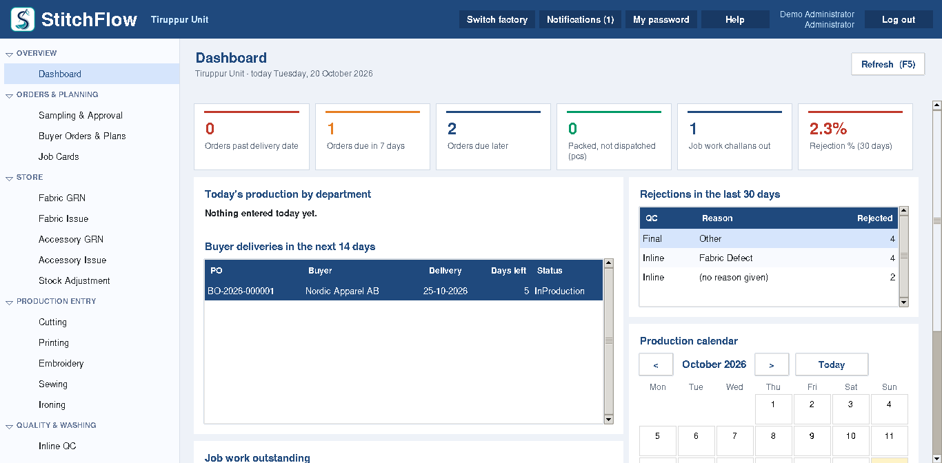 StitchFlow dashboard with orders past and near their delivery date, today's production, rejections and the production calendar